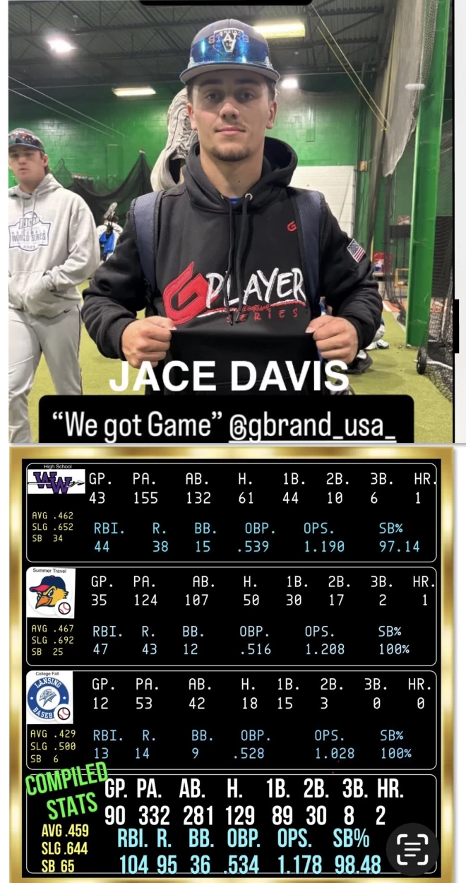 JACE DAVIS in look 2 look